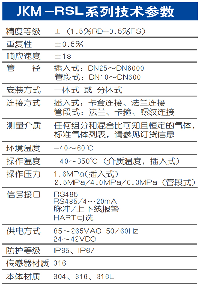 DN40熱式氣體質(zhì)量流量計技術(shù)參數(shù)表