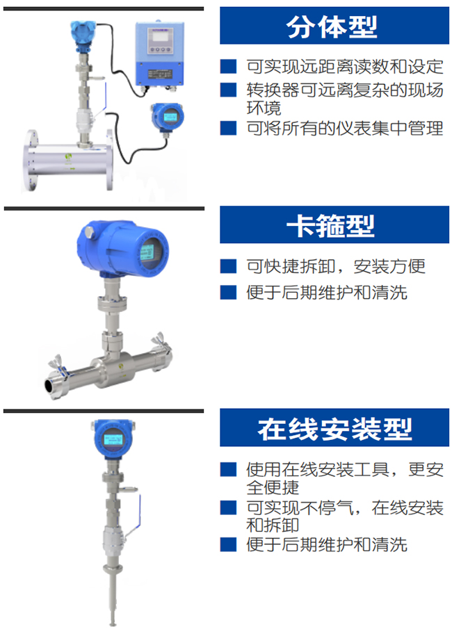 高壓熱式氣體質(zhì)量流量計(jì)產(chǎn)品分類圖一