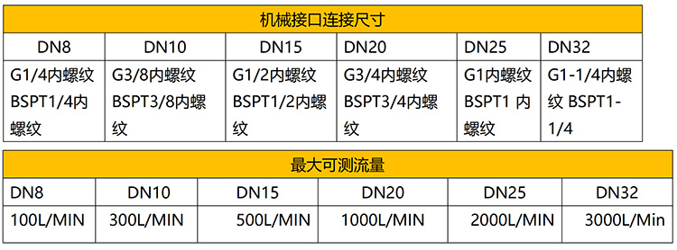 微型熱式氣體質(zhì)量流量計(jì)流量范圍表