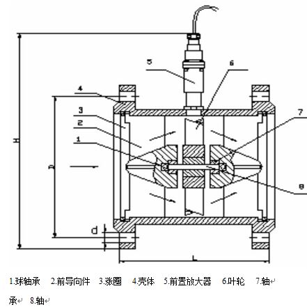 高精度液體渦輪流量計(jì)15-40傳感器結(jié)構(gòu)及安裝尺寸示意圖