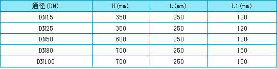 化工轉(zhuǎn)子流量計外形尺寸圖