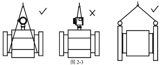 漿液型電磁流量計(jì)正確吊裝圖