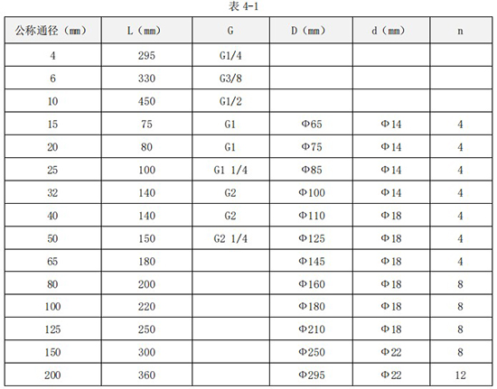 純水流量計(jì)外形尺寸表