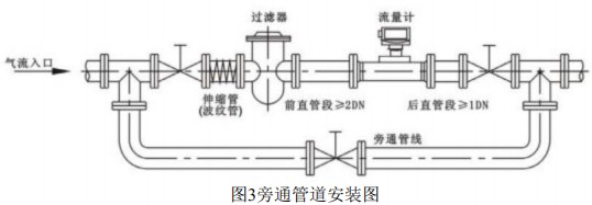 沼氣渦輪流量計(jì)旁通管道安裝圖